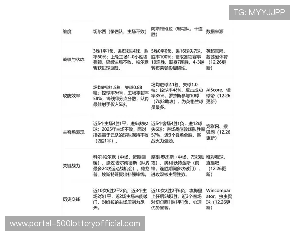 英超球队在淘汰赛的攻防优势与挑战